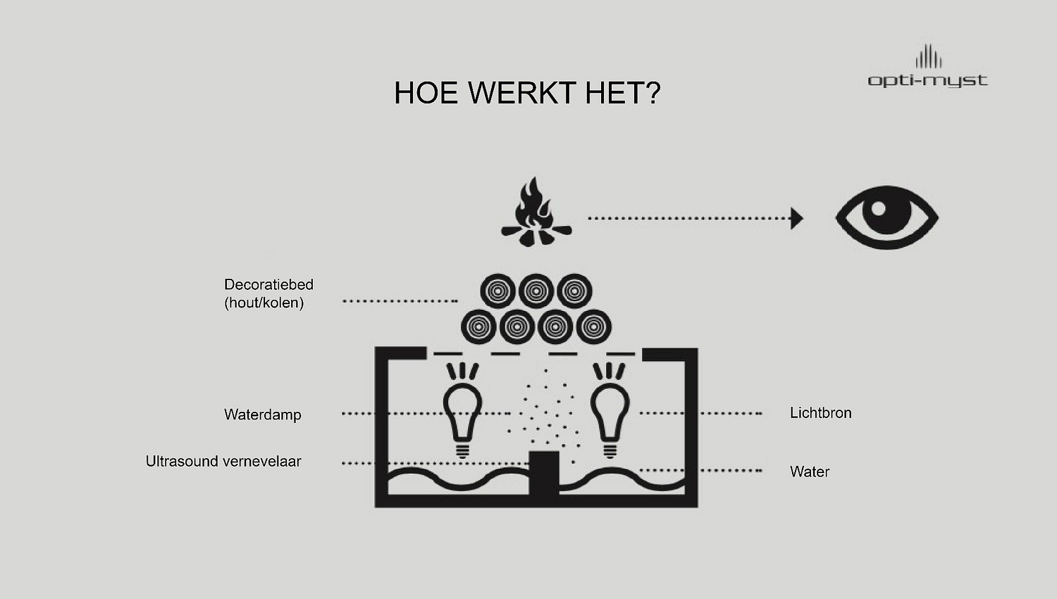 Dimplex Cubic Vrijstaande Kachel