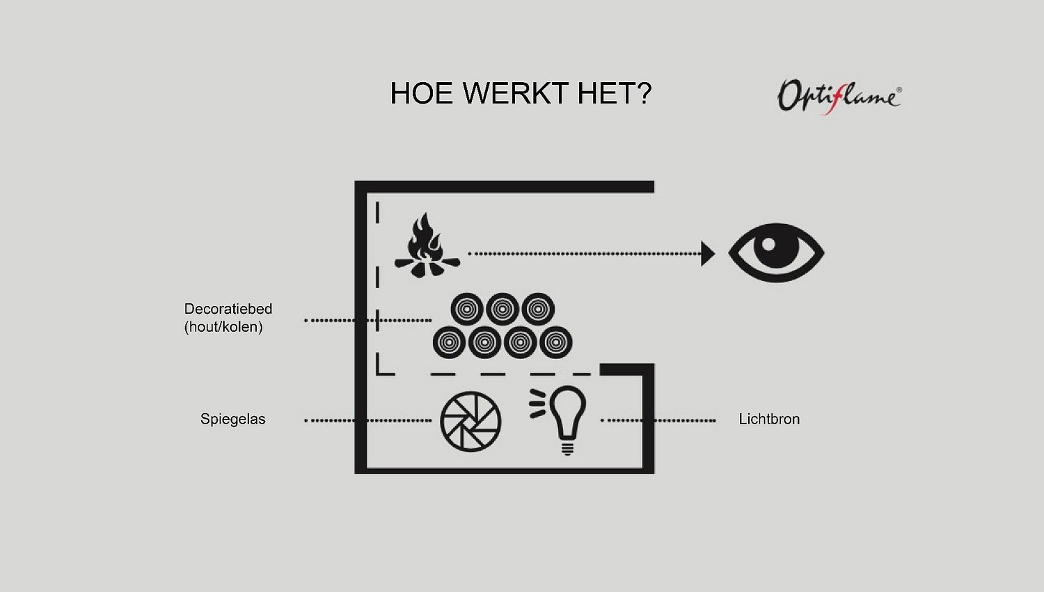 Dimplex Scandic Vrijstaande Kachel